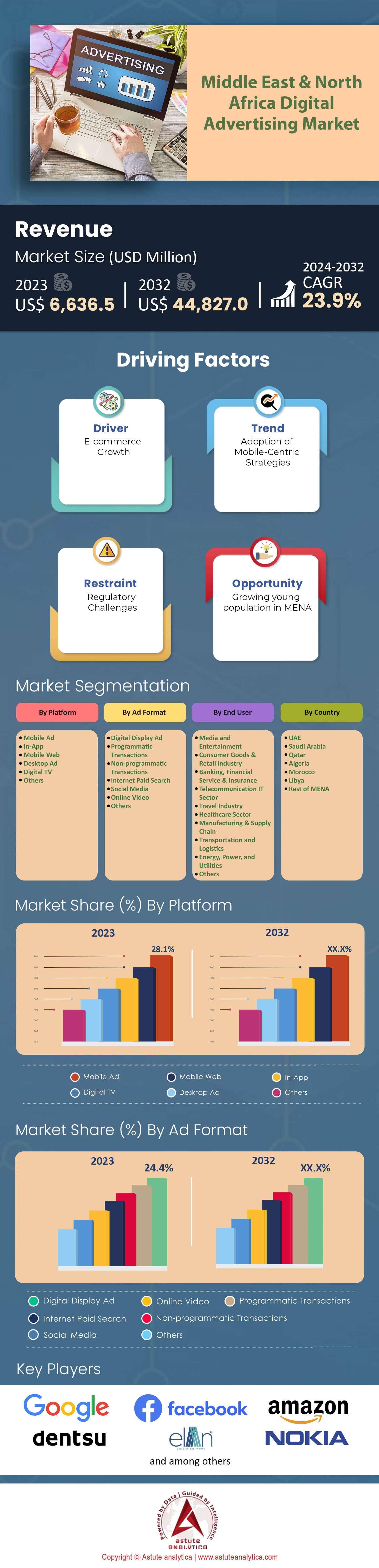 Mercado de publicidad digital de Oriente Medio y Norte de África